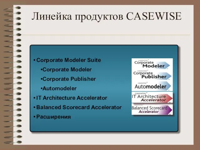 Corporate Modeler Suite Corporate Modeler Corporate Publisher Automodeler IT Architecture Accelerator Balanced