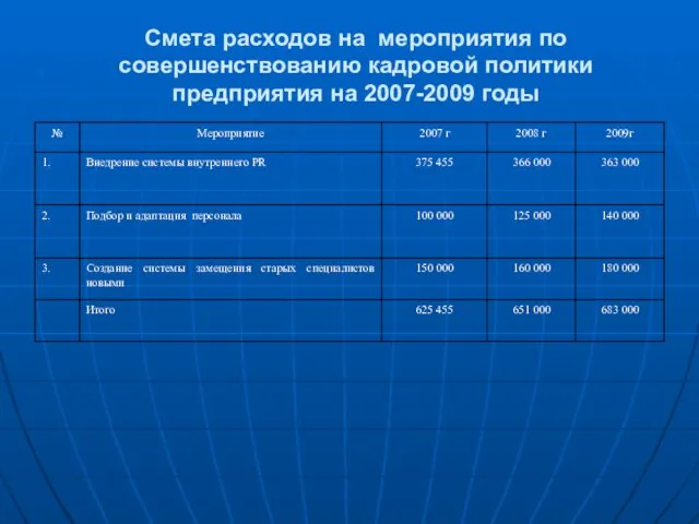 Смета расходов на мероприятия по совершенствованию кадровой политики предприятия на 2007-2009 годы