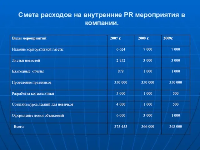 Смета расходов на внутренние PR мероприятия в компании.