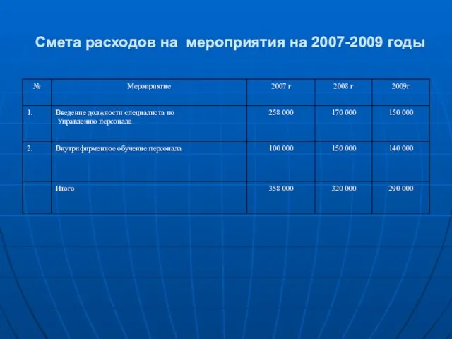 Смета расходов на мероприятия на 2007-2009 годы