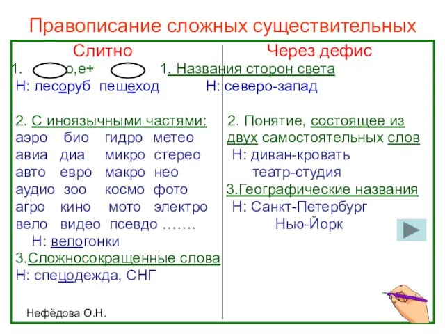 Нефёдова О.Н. Правописание сложных существительных Слитно Через дефис +о,е+ 1. Названия сторон