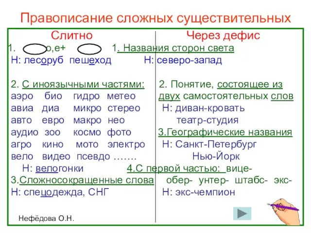 Нефёдова О.Н. Правописание сложных существительных Слитно Через дефис +о,е+ 1. Названия сторон