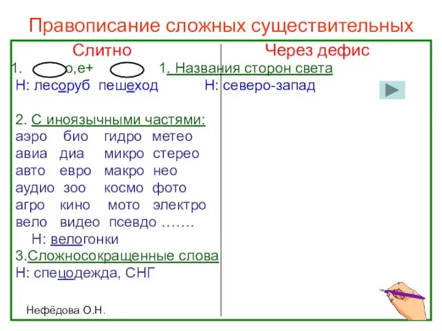 Нефёдова О.Н. Правописание сложных существительных Слитно Через дефис +о,е+ 1. Названия сторон