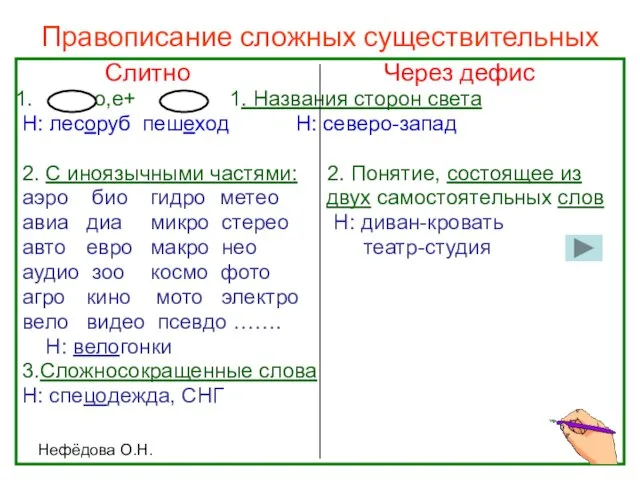 Нефёдова О.Н. Правописание сложных существительных Слитно Через дефис +о,е+ 1. Названия сторон