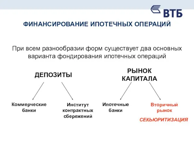 ФИНАНСИРОВАНИЕ ИПОТЕЧНЫХ ОПЕРАЦИЙ При всем разнообразии форм существует два основных варианта фондирования