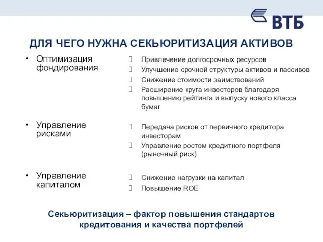 ДЛЯ ЧЕГО НУЖНА СЕКЬЮРИТИЗАЦИЯ АКТИВОВ Оптимизация фондирования Управление рисками Управление капиталом Привлечение