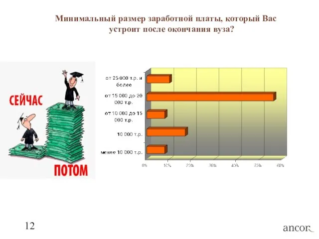 Минимальный размер заработной платы, который Вас устроит после окончания вуза?