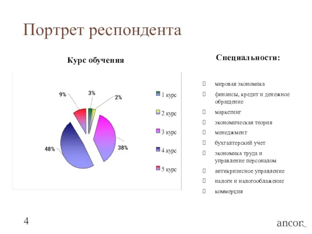 Портрет респондента Специальности: мировая экономика финансы, кредит и денежное обращение маркетинг экономическая