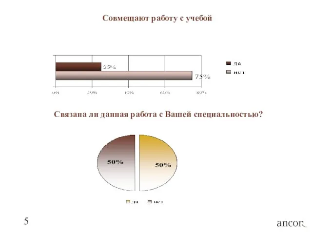 Связана ли данная работа с Вашей специальностью? Совмещают работу с учебой