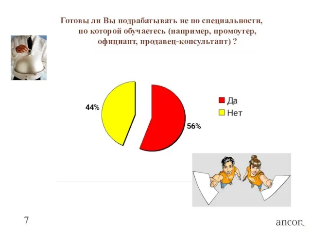 Готовы ли Вы подрабатывать не по специальности, по которой обучаетесь (например, промоутер, официант, продавец-консультант) ?