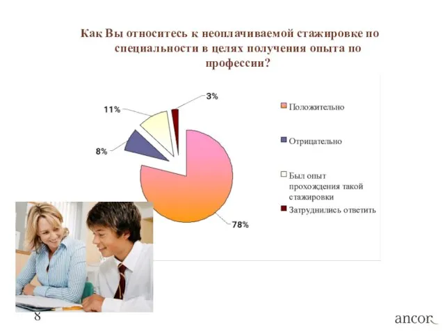 Как Вы относитесь к неоплачиваемой стажировке по специальности в целях получения опыта по профессии?