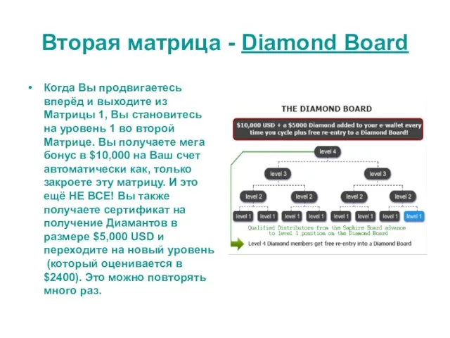 Вторая матрица - Diamond Board Когда Вы продвигаетесь вперёд и выходите из