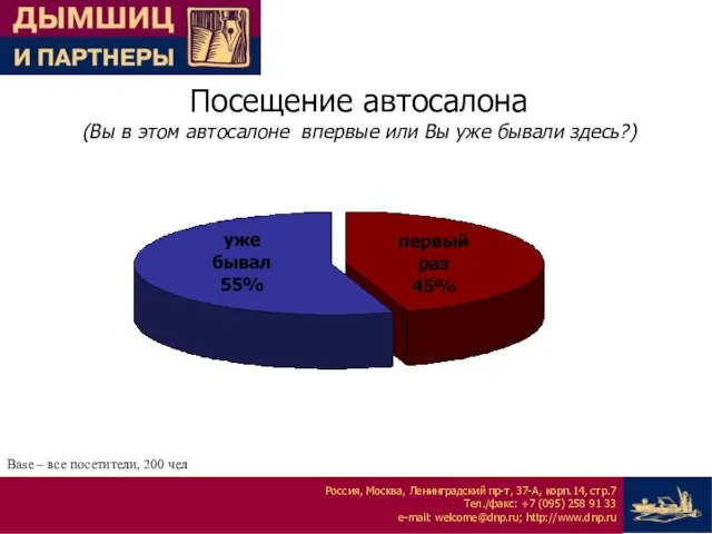 Посещение автосалона (Вы в этом автосалоне впервые или Вы уже бывали здесь?)