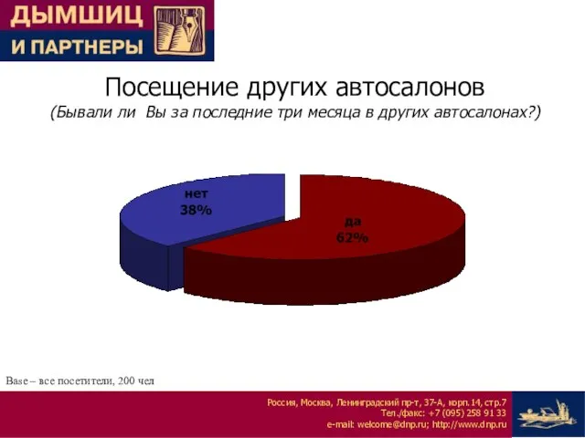 Посещение других автосалонов (Бывали ли Вы за последние три месяца в других