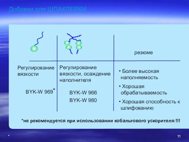 * Добавки для ШПАКЛЕВКИ резюме Более высокая наполняемость Хорошая обрабатываемость Хорошая способность