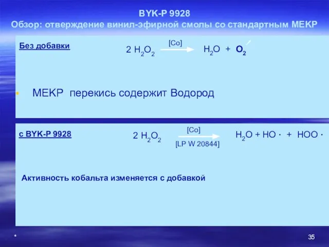 * BYK-P 9928 Обзор: отверждение винил-эфирной смолы со стандартным MEKP 2 H2O2