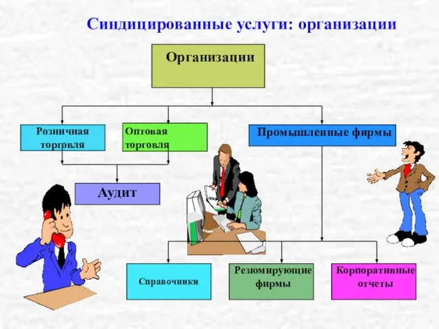 Синдицированные услуги: организации Организации Розничная торговля Оптовая торговля Промышленные фирмы Аудит Справочники Резюмирующие фирмы Корпоративные отчеты