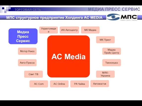 ТОРГОВАЯ СЕТЬ МЕДИА ПРЕСС СЕРВИС МПС структурное предприятие Холдинга АС MEDIA AC