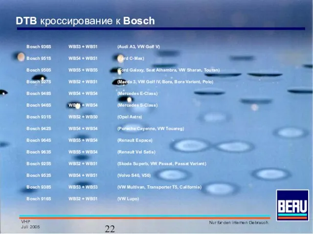 DTB кроссирование к Bosch Bosch 936S WB53 + WB51 (Audi A3, VW