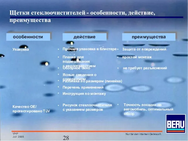 особенности действие преимущества ∙ Прочная упаковка в блистере Планка для подвешивания с