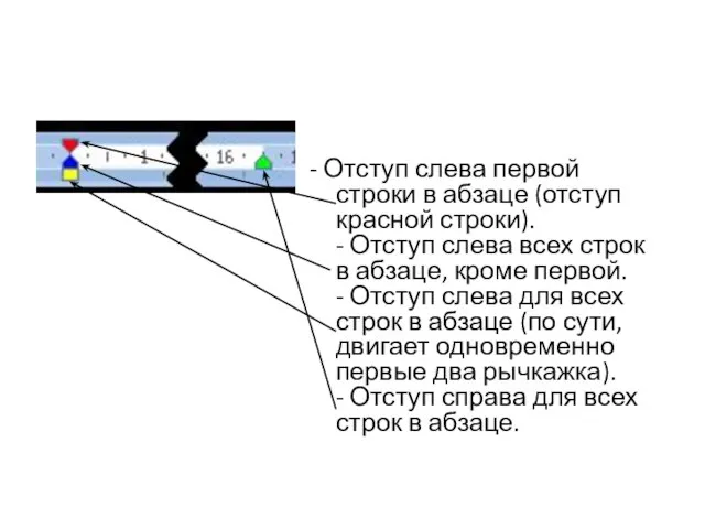 - Отступ слева первой строки в абзаце (отступ красной строки). - Отступ