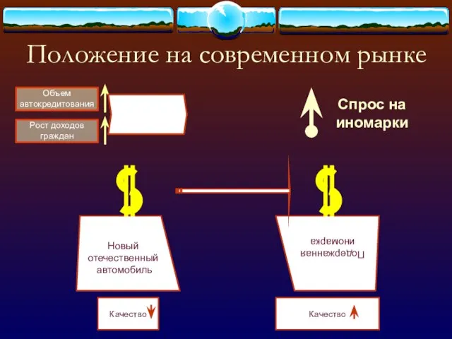 Положение на современном рынке Объем автокредитования Рост доходов граждан Подержанная иномарка Новый