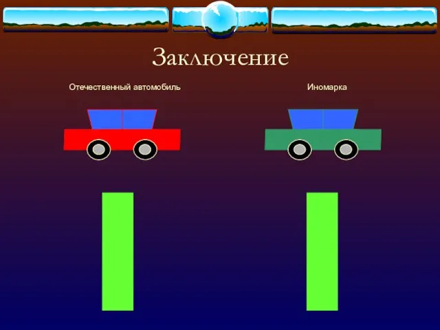 Заключение Отечественный автомобиль Иномарка