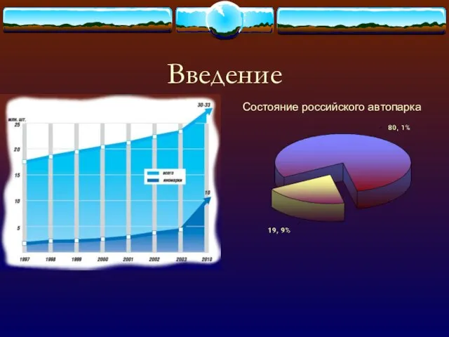 Введение Состояние российского автопарка