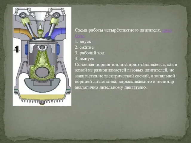 Схема работы четырёхтактного двигателя, цикл Отто 1. впуск 2. сжатие 3. рабочий