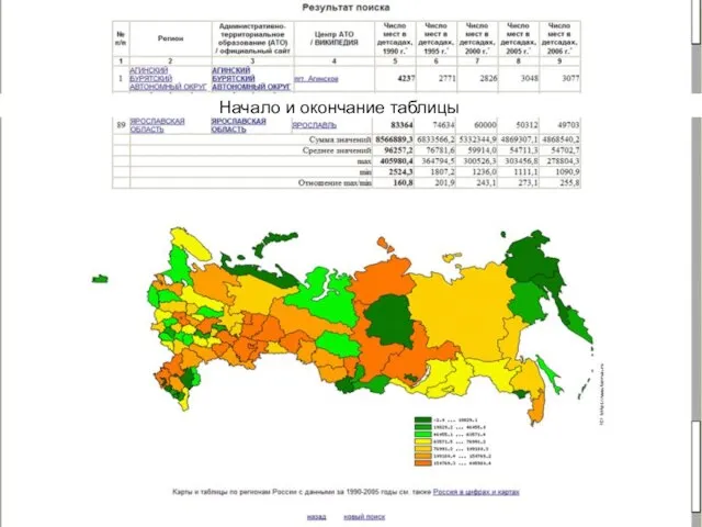 Начало и окончание таблицы