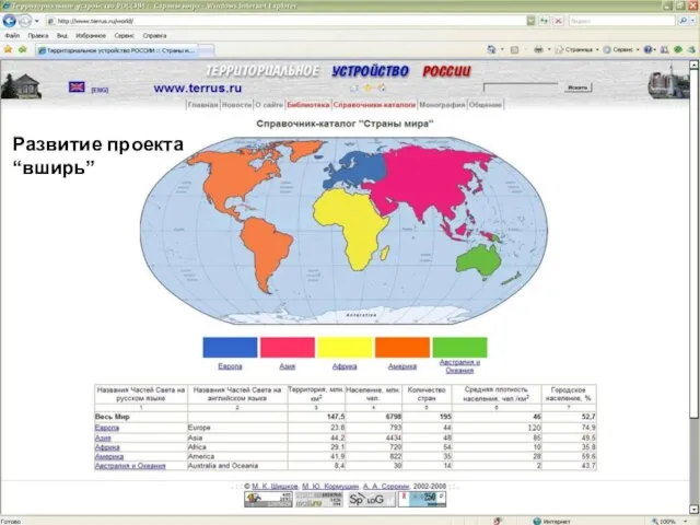 Развитие проекта “вширь”