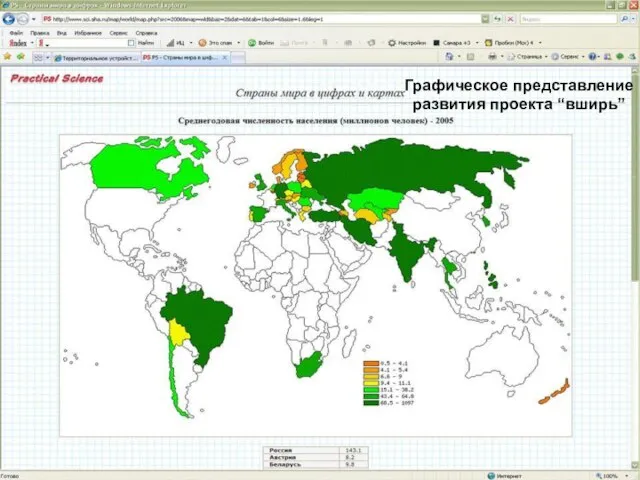 Графическое представление развития проекта “вширь”