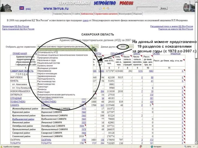 На данный момент представлено 19 разделов с показателями за разные годы (с 1970 по 2007 г.)