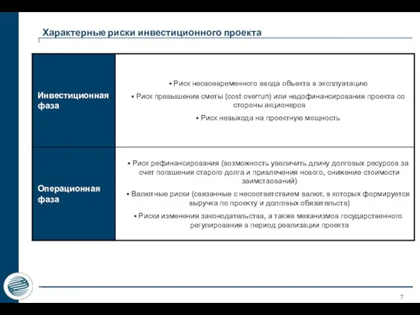 Характерные риски инвестиционного проекта