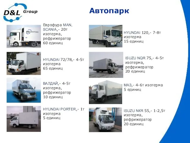 Автопарк Еврофура MAN, SCANIA,- 20т изотерма, рефрижератор 60 единиц HYUNDAI 120,- 7-8т