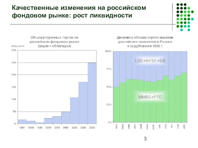 Качественные изменения на российском фондовом рынке: рост ликвидности