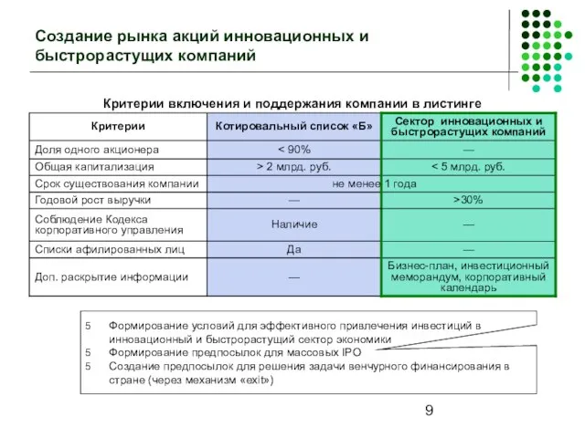 Создание рынка акций инновационных и быстрорастущих компаний не менее 1 года Формирование