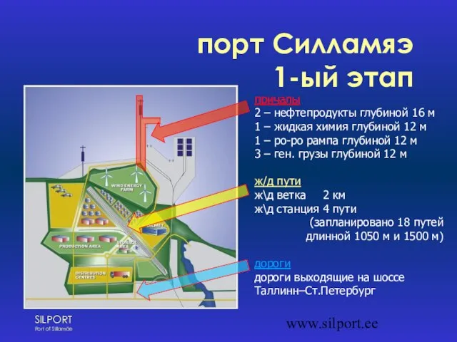 www.silport.ee причалы 2 – нефтепродукты глубиной 16 м 1 – жидкая химия