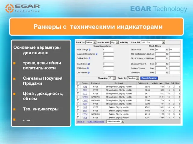 Ранкеры с техническими индикаторами Основные параметры для поиска: тренд цены и/или волатильности