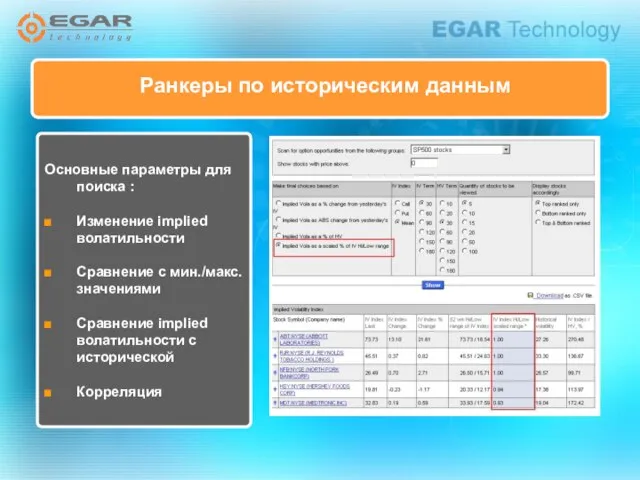 Ранкеры по историческим данным Основные параметры для поиска : Изменение implied волатильности