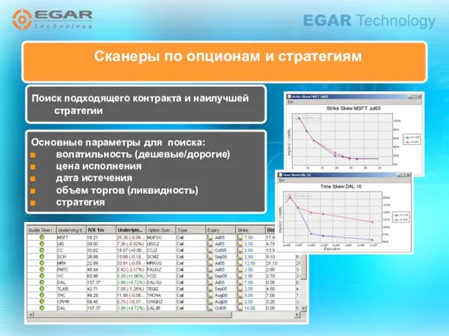 Сканеры по опционам и стратегиям Поиск подходящего контракта и наилучшей стратегии Основные