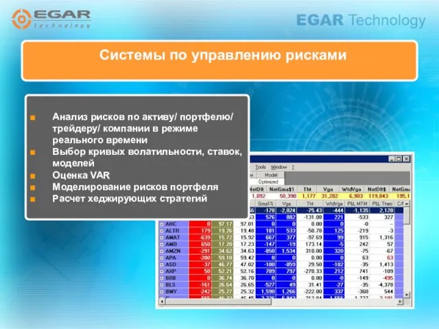 Системы по управлению рисками Анализ рисков по активу/ портфелю/ трейдеру/ компании в