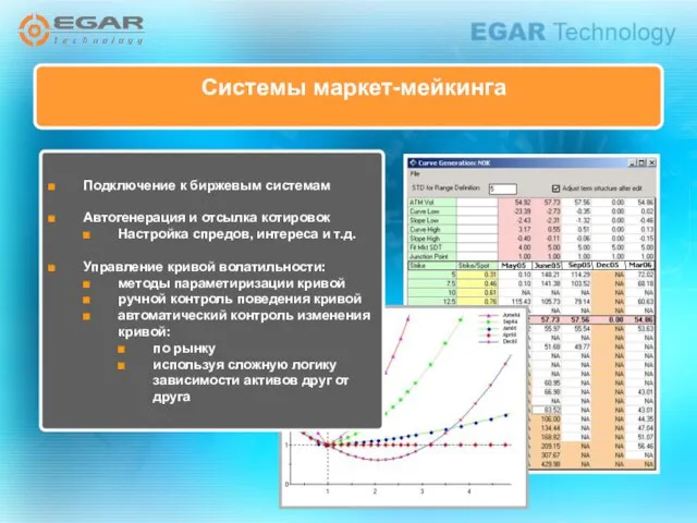 Системы маркет-мейкинга Подключение к биржевым системам Автогенерация и отсылка котировок Настройка спредов,