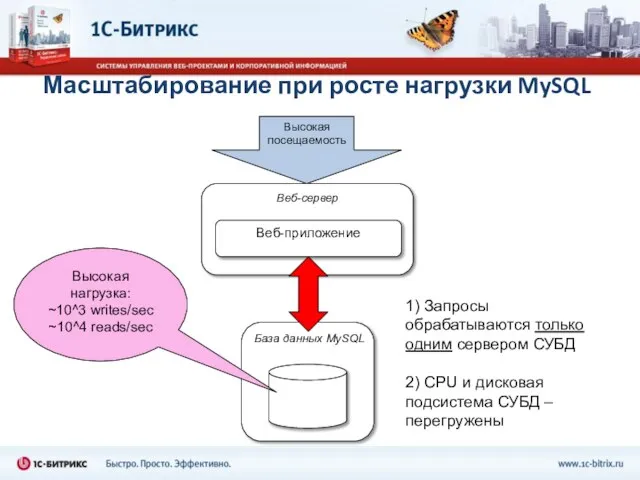 Веб-сервер База данных MySQL Веб-приложение Высокая нагрузка: ~10^3 writes/sec ~10^4 reads/sec Высокая