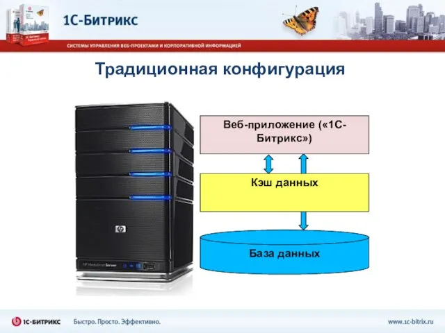 Веб-приложение («1С-Битрикс») Кэш данных База данных Традиционная конфигурация