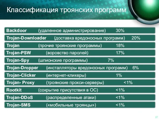 Классификация троянских программ