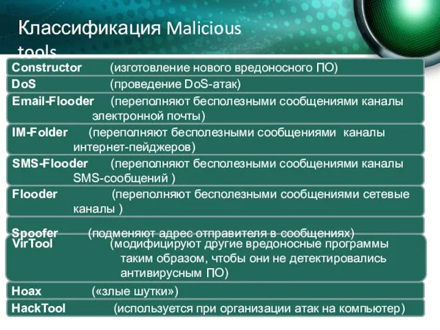 Классификация Malicious tools