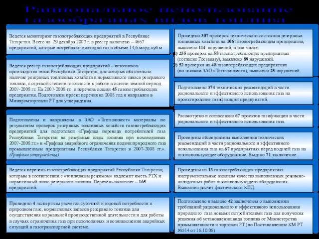 Проведено 307 проверок технического состояния резервных топливных хозяйств на 106 газопотребляющем предприятии,