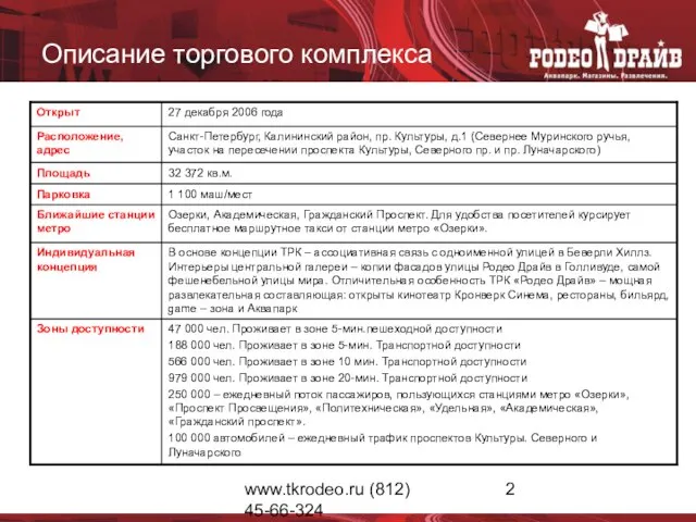 www.tkrodeo.ru (812) 45-66-324 Описание торгового комплекса