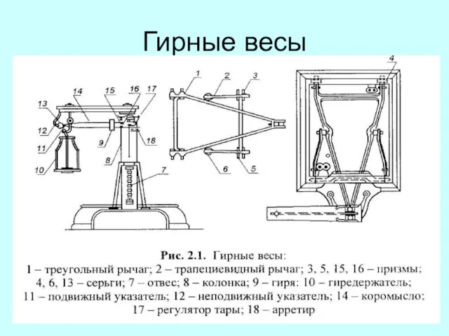 Гирные весы